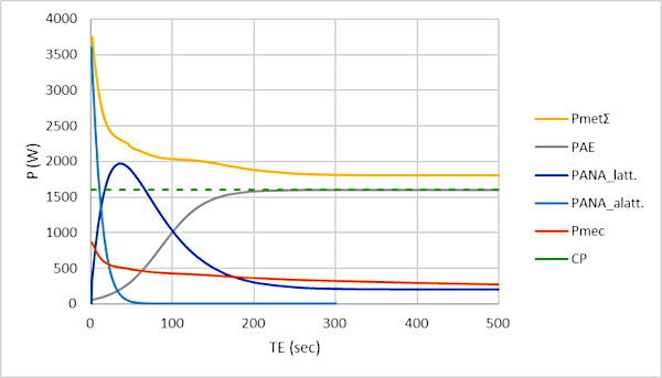 immagine curve delle potenze metaboliche