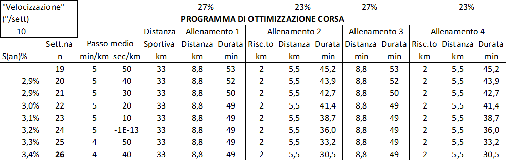 Immagine del programma di ottimizzazione della corsa Immagine del programma di ottimizzazione della corsa