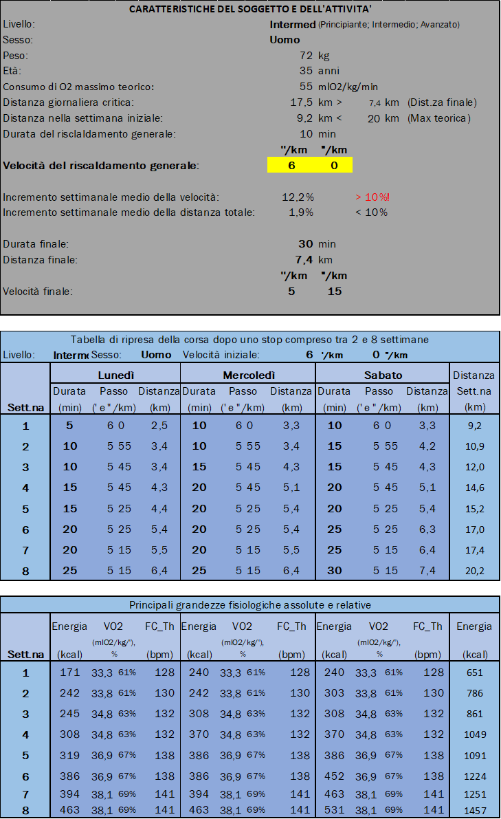 Immagine della tabella con i dati per riprendere la corsa: livello intermedio uomo Immagine della tabella con i dati per riprendere la corsa: livello intermedio uomo