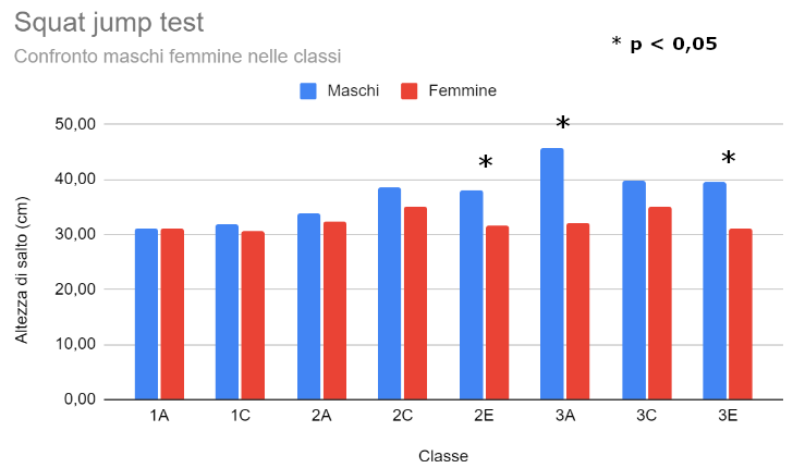 Immagine di un grafico riassuntivo del confroto fra il campione di soggetti BES
e il Controllo Immagine di un grafico riassuntivo del confroto fra il campione di soggetti BES e il Controllo
