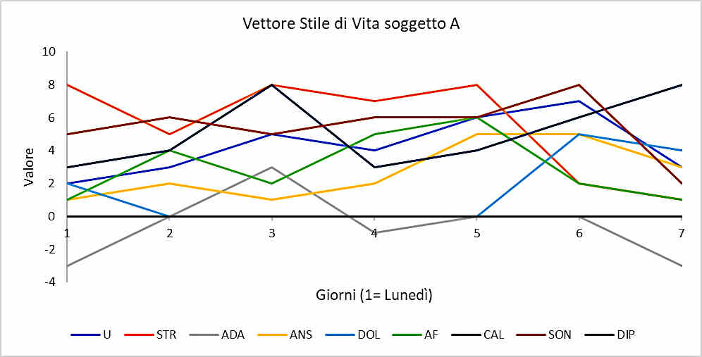 Immagine del grafico dell'andamento del vettore stile di vita Immagine del grafico dell'andamento del vettore stile di vita
