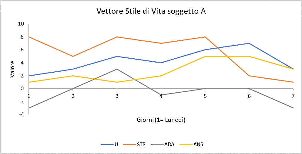 Immagine del grafico dell'andamento del vettore stile di vita Immagine del grafico dell'andamento del vettore stile di vita