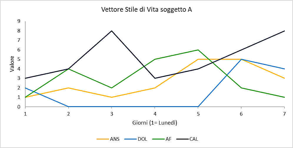 Immagine del grafico dell'andamento del vettore stile di vita Immagine del grafico dell'andamento del vettore stile di vita